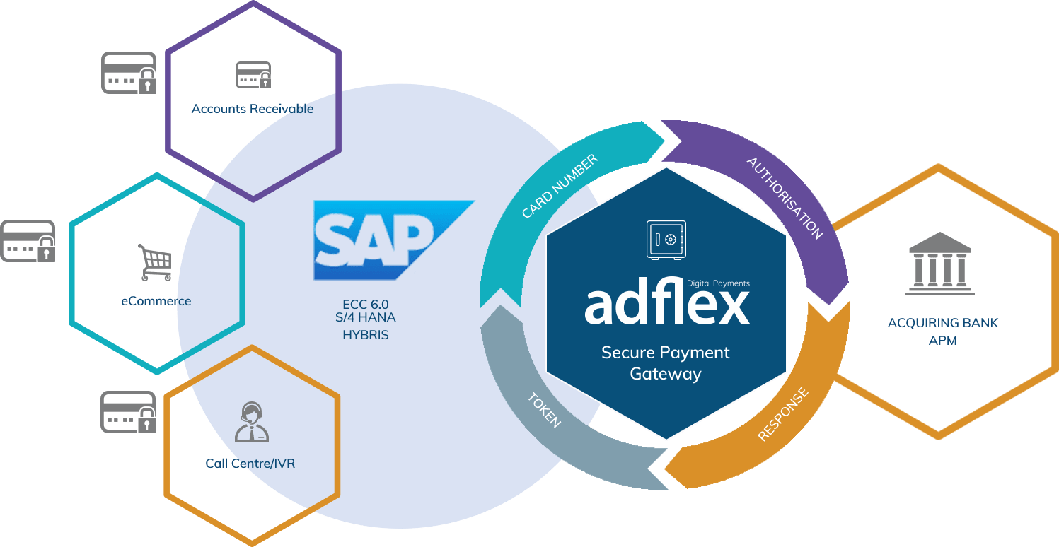 Sap Integration